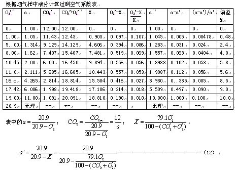 过剩空气系数的计算方法